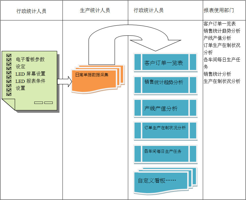使用电商ERP开云app官方在线入口-开云(中国)
进行订单管理有哪些好处?