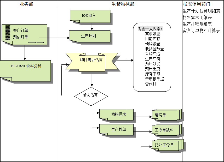 ERP开云app官方在线入口-开云(中国)
的三大维度管理