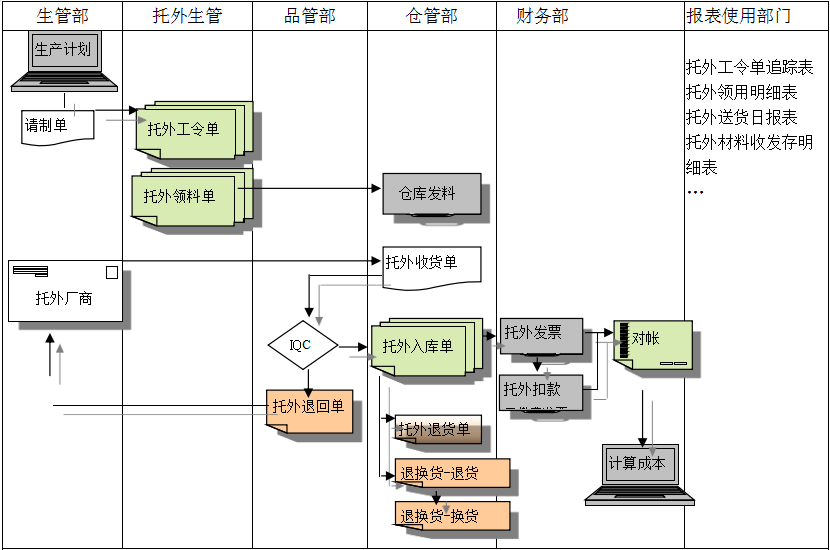 ERP开云app官方在线入口-开云(中国)
给企业内部控制带来哪些影响及风险?