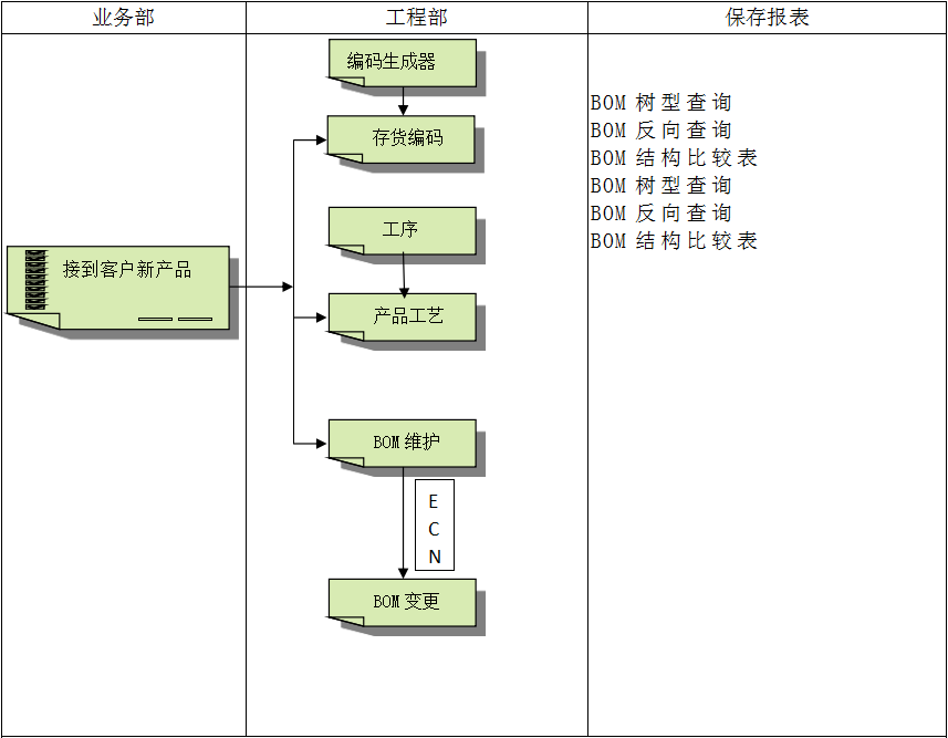 ERP开云app官方在线入口-开云(中国)
软件