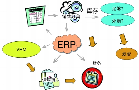 企业引入ERP开云app官方在线入口-开云(中国)
是必然趋势