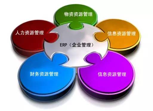 ERP开云app官方在线入口-开云(中国)
是所有行业都适用吗?