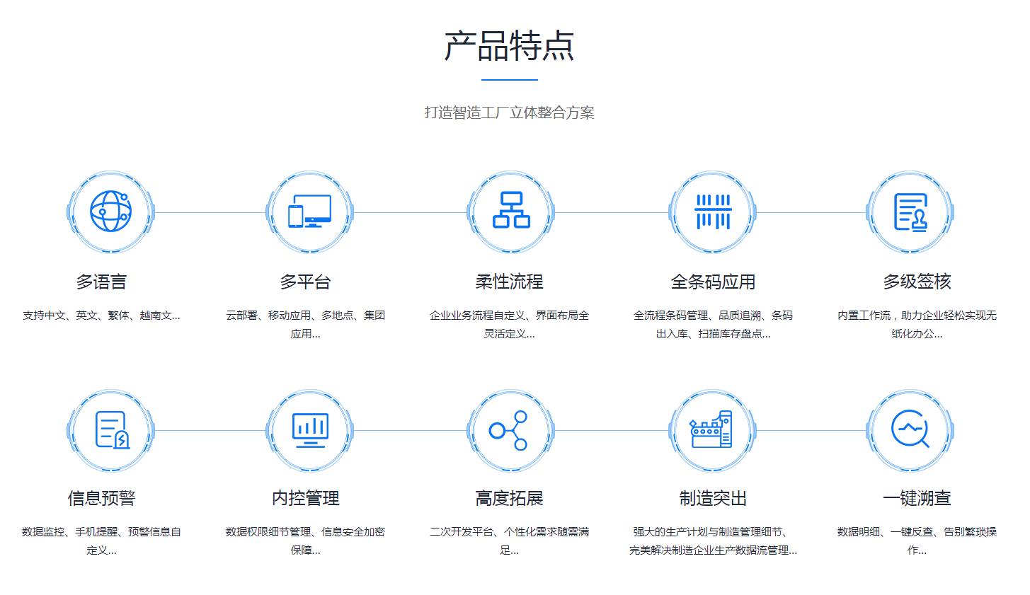 如何缩短ERP开云app官方在线入口-开云(中国)
的实施周期?