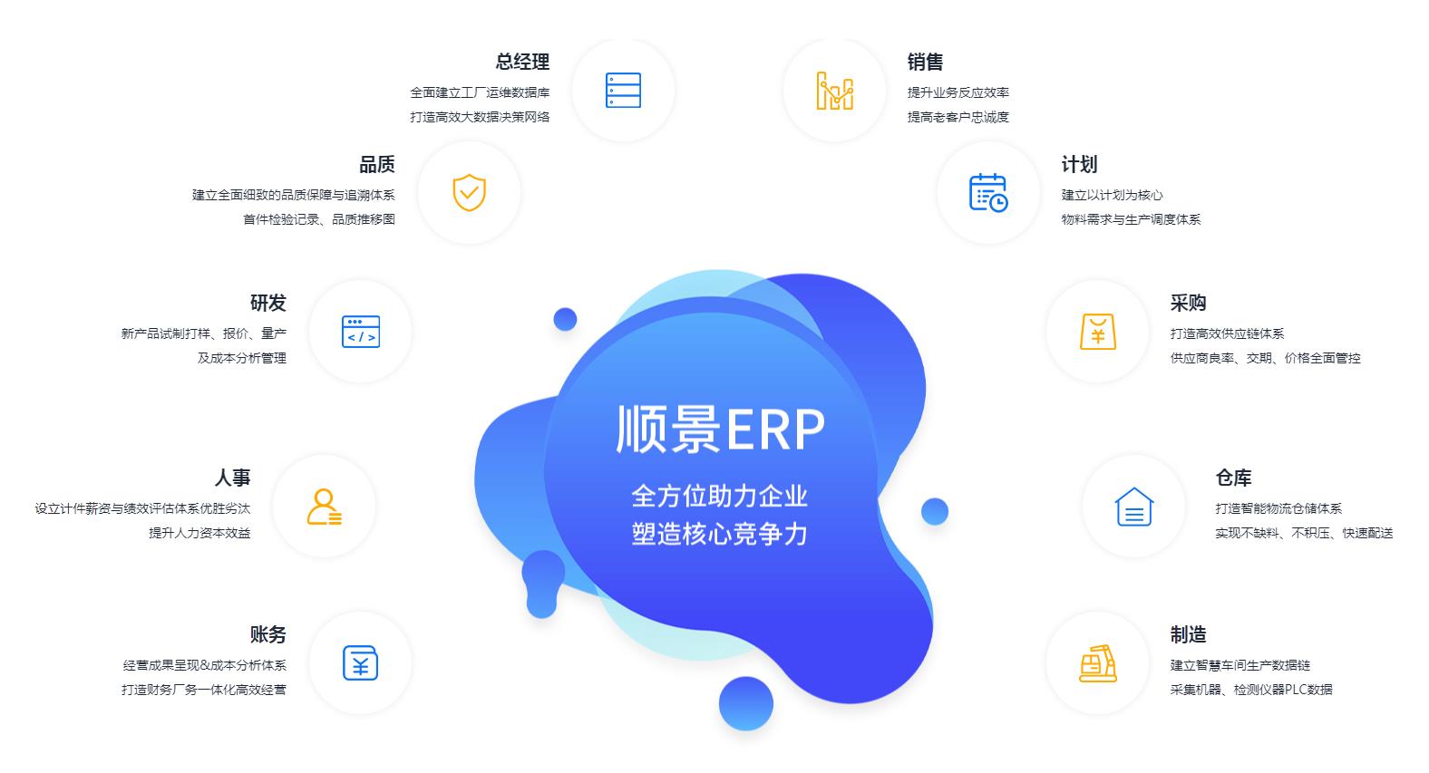 中小企业如何快速实施ERP管理开云app官方在线入口-开云(中国)
?