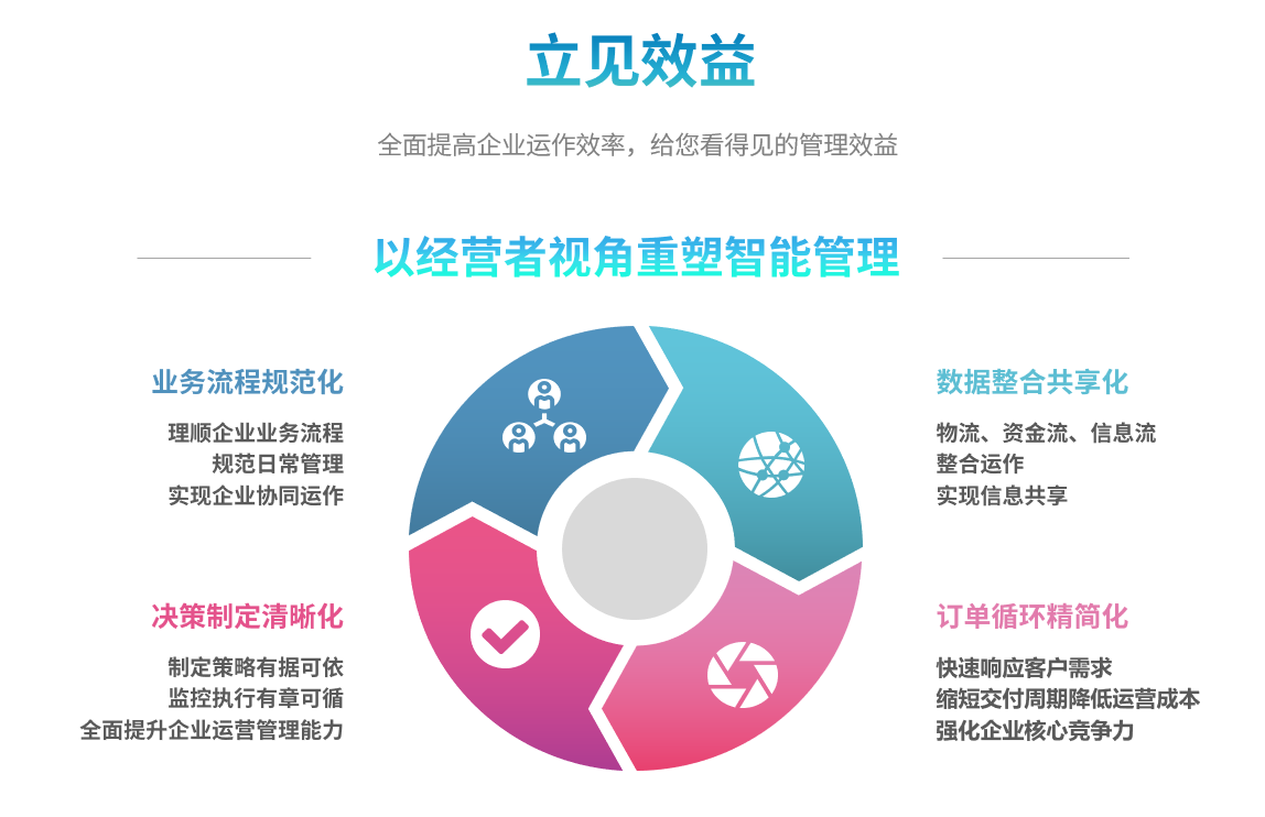 企业实施ERP开云app官方在线入口-开云(中国)
要提前了解哪些方面?