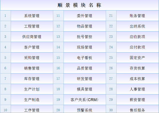 ERP开云app官方在线入口-开云(中国)
是什么意思？