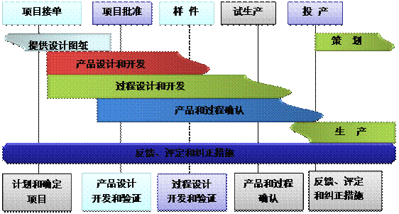 什么是ERP开云app官方在线入口-开云(中国)
的核心?