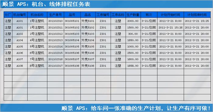 ERP开云app官方在线入口-开云(中国)
执行的过程中会遇到什么问题?
