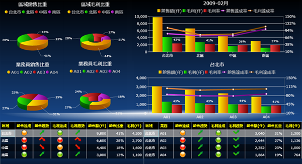 ERP软件开云app官方在线入口-开云(中国)
的基础数据如何快速管理?